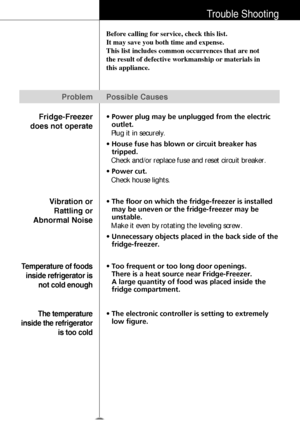 Page 1415
Trouble Shooting
ProblemPossible Causes
Fridge-Freezer
does not operate
• Power plug may be unplugged from the electric
Before calling for service, check this list. 
It may save you both time and expense. 
This list includes common occurrences that are not
the result of defective workmanship or materials in
this appliance.
outlet.
Plug it in securely.
• House fuse has blown or circuit breaker has
tripped.
Check and/or replace fuse and reset circuit breaker.
• Power cut.
Check house lights.
Vibration...