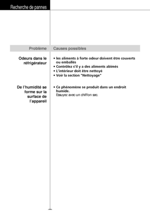 Page 31Recherche de pannes
Problème Causes possibles
Odeurs dans le ré frig érateur
• les aliments à forte odeur doivent être couverts
ou emballés
• Contrôlez s’il y a des aliments abîmés
• L’intérieur doit être nettoyé
• Voir la section Nettoyage
De l ’humidit é se
forme sur la surface del’appareil• Ce phénomène se produit dans un endroit
humide.
Essuyez avec un chiffon sec.
32
 