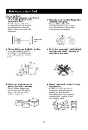 Page 12
10

Best ways to store food
Storing the food●  Store foods which are easily frozen
    on the outer position of the
     refrigerator shelf.
   - If foods which are easily frozen     or contain a lot water are stored on     the inner part of the refrigerator     shelf, it will be frozen owing to low     temperature.
●  Store the foods or other things after     cleaning and wiping.   - Store vegetables and fruits after
      cleaning and wiping. Packed food like      bottle should be stored after wiping...