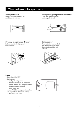 Page 13


Ways to disassemble spare parts 
Refrigerator shelfSlightly rise the front part of the
shelf, then pull outward.Refrigerating compartment door rackGrasp both sides,lift upward
and then pull outward.
Freezing compartment drawerPull outward.Rise it slightly and
then take it out.Bottom coverRemove the two screws which
hold the bottom cover, grasp
the both sides and then pull
outward.
Lamp  - Lamp data:240V/15W
  - Replacement:
     
. Unplug the refrigerator.
     2. Press the backside of...