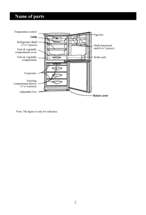 Page 4
2
Name of parts
Note: The ﬁgure is only for reference.
Temperature control                    
Refrigerator Shelf
      (2 or 3 pieces)
 Fruit & vegetable
compartment cover
Fruit & vegetable
       compartment
Evaporator
                   Freezing
compartment drawer
          (3 or 4 pieces) Adjustable foot Bottle rack Multi-functional
rack(4 or 5 pieces)Egg tray
  