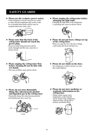 Page 6
6
SAFETY GUARDS
●  Please use the exclusive power socket.   - If the refrigerator uses the same power socket     as other electrical appliances,the socket could     be overloaded abnormally and ﬁre may be     resulted,which may cause a ﬁre.
●  Please unplug the refrigerator before     changing the light bulb.   - Changing the light bulb as the refrigerator      is operating may cause an electric shock.
●  Please note that the back of the     refrigerator should not touch the power plug.  - The power...