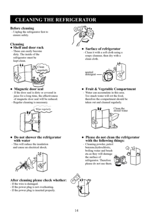 Page 14
14
CLEANING THE REFRIGERATOR
Before cleaning  - Unplug the refrigerator ﬁrst to    ensure safety.
Cleaning● Shelf and door rack  - These can easily become
    dirty. The inside of the    refrigerator must be
    kept clean.
●  Surface of refrigerator   - Clean it with a soft cloth using a     soapy cleanser, then dry with a     clean cloth.
●  Magnetic door seal   - If the door seal is dirty or covered in     juice for a long time, the effectiveness     of magnetic door seal will be reduced.  - Regular...