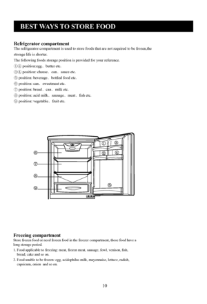 Page 10
10
Freezing compartment
BEST WAYS TO STORE FOOD
Refrigerator compartmentThe refrigerator compartment is used to store foods that are not required to be frozen,the
storage life is shorter.
The following foods storage position is provided for your reference.
①② position:egg﹑butter etc.
③④ position: cheese﹑can﹑sauce etc.
⑤position: beverage﹑bottled food etc.
⑥position: can﹑sweetmeat etc.
⑦position: bread﹑can﹑milk etc.
⑧position: acid milk﹑sausage﹑meat﹑ﬁsh etc.
⑨position: vegetable﹑fruit etc.
Store frozen...