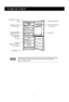 Page 3
3
NAME OF PARTS
Temperature Control
Lamp
Refrigerator Shelf      (2 or 3 pieces)
Fruit &vegetable      compartment
                   Freezingcompartment drawer          (3 or 4 pieces)
Adjustable foot
Multi-functional rack(4 or 5 pieces) 
Egg Tray (Optional)
Bottle rackFruit &vegetablecompartment cover
NoteIf you find some parts missing from your unit, they may be parts only 
used in other models.
Ice Tray
 