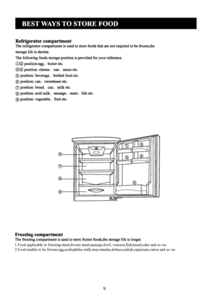 Page 11
9

1.Food applicable to freezing:meat,frozen meat,sausage,fowl, venison,fish,bread,cake and so on.
2.Food unable to be frozen:egg,acidophilus milk,mayonnalse,lettuce,radish,capsicum,onion and so on. 
  
