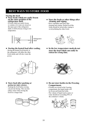 Page 12
0
BEST WAYS TO STORE FOOD
Storing the food●  Store foods which are easily frozen    on the outer position of the     refrigerator shelf.   - If foods which are easily frozen     or contain a lot water are stored on     the inner part of the refrigerator     shelf, it will be frozen owing to low     temperature.
●  Store the foods or other things after     cleaning and wiping.   - Store vegetables and fruits after      cleaning and wiping. Packed food like      bottle should be stored after wiping...