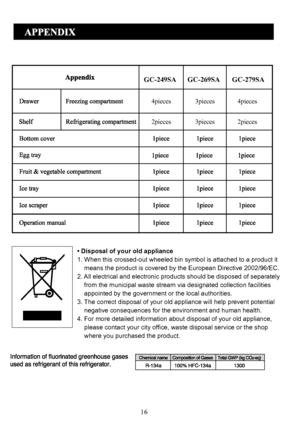 Page 18
16

4pieces
2pieces
GC-279SA
4pieces
2pieces
GC-249SAGC-269SA
3pieces
3pieces
• Disposal of your old appliance
1. When this crossed-out wheeled bin symbol is attached to a product it
    means the product is covered by the European Directive 2002/96/EC.
2. All electrical and electronic products should be disposed of separately
    from the municipal waste stream via designated collection facilities
    appointed by the government or the local authorities.
3. The correct disposal of your old appliance...