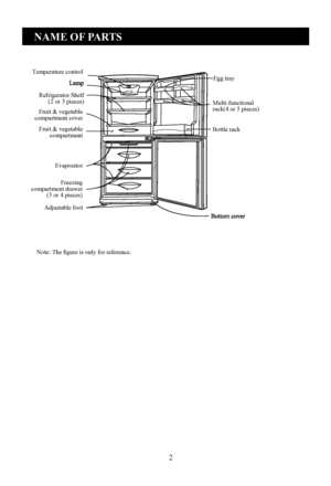 Page 4
2
NAME OF PARTS
Note: The ﬁgure is only for reference.
Temperature control                    
Refrigerator Shelf
      (2 or 3 pieces)
 Fruit & vegetable
compartment cover
Fruit & vegetable
       compartment
Evaporator
                   Freezing
compartment drawer
          (3 or 4 pieces) Adjustable foot Bottle rack Multi-functional
rack(4 or 5 pieces)Egg tray
  