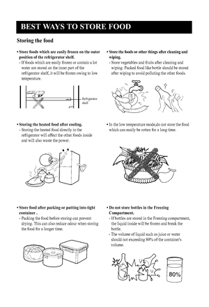 Page 11
BES\b WAYS \bO S\bORE FOOD
10
Storing the food
• Store foods which are easi\Vly frozen on the outerposition of the refriger\Vator shelf.
- If foods which are easily frozen or \0contain a lotwater are stored on the inner part of \0the
refrigerator shelf, it will be frozen owing\0 to low
temperature.

Refrigerator
shelf
• Storing the heated food \Vafter cooling. - \ftoring the heated food directly in therefrigerator will affect the other foods i\0nside
and will also waste the power.

• Store food after...