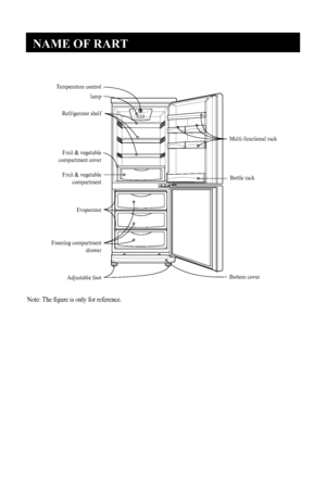 Page 3
NAME OF RART
2
Temperature controlMulti-functional rackBottle rack
Bottom cover
lamp
Refrigerator shelf
Fruit & vegetable
compartment cover 
Fruit & vegetable compartment
Evaporator
Freezing compartment drawer
Adjustable foot
Note: The figure is only for reference.
 