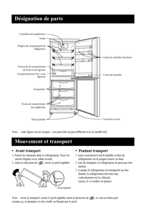 Page 21
Désignation de parts
Mouvement et transport
2
Contrôleur de températureCasier de multiples fonctionsCasier de bouteille
Couvercle en bas
lampe
Étagère de compartiment de réfigération
Couvercle du compartiment de fruits et de légumes
Compartiment de fruit  et de légumes
évaporateur
Tiroirs de compartiment    de congélation
Pied ajustable
Note :   cette figure est un croquis,  c'est peut-être un peu d ifférent avec le modèl réel.
Note :  avant le transport, serrez le pied réglable selon la di rection...