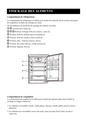 Page 27
STOCKAGE DES ALIMENTS
8
Compartiment de réfrigérateur
Le compartiment de réfrigérateur est utilisé pour stocker des aliments qui ne sont pas nécessaire
de congélation, la durée de stockage est courte.
On fait référence aux positions du stockage des al iments suivantes
Position:oeuf, beurre etc.
Position: fromage, boîte de conserve,  s auce etc.
Position: boisson, aliments dans la bouteille etc.
Position: boîte de conserve, fruits confits etc.
Position: pain,   boîte de conserve, lait etc.
Position: lait...