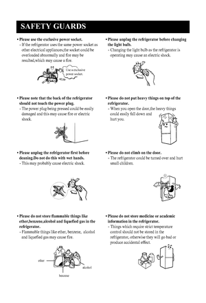 Page 6
SAFE\bY GUARDS
5
• Please use the exclusive powe\Vr socket.- If the refrigerator uses the same power s\0ocket asother electrical appliances,the socket could be\0
overloaded abnormally and fire may be
resulted,which may cause a fire. • Please unplug the refrigera\Vtor before changing
the light bulb.- Changing the light bulb as the refrigerator \0is operating may cause an electric shock.

Use a exclusive
power socket.
ether
benzene
alcohol
• Please note that the ba\Vck of the refrigerator should not touch...