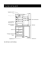 Page 3
NAME OF RART
2
Temperature controlMulti-functional rackBottle rack
Bottom cover
lamp
Refrigerator shelf
Fruit & vegetable
compartment cover 
Fruit & vegetable compartment
Evaporator
Freezing compartment drawer
Adjustable foot
Note: The figure is only for reference.
 