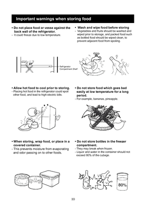 Page 13
10
Important warnings when storing food
• Do not place food or vesse against the  
   back wall of the refrigerator.
  -  It could freeze due to low temperature.
•  Wash and wipe food before storing -  Vegetables and fruits should be washed and   wiped prior to storage, and packed food such   as bottled food should be wiped clean, to   prevent adjacent food from spoiling.  
• Allow hot food to cool prior to storing.- Placing hot food in the refrigerator could spoil   other food, and lead to high...