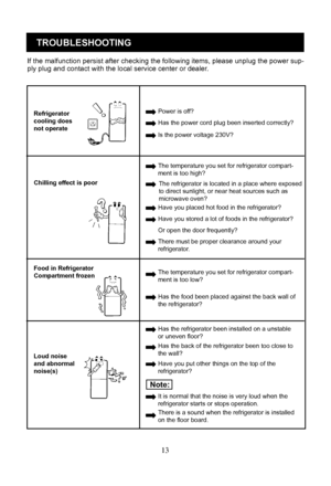 Page 16
13
TROUBLESHOOTING
If the malfunction persist after checking the following items, please unplug the power sup-
ply plug and contact with the local service center or dealer.
Refrigerator cooling does not operate Power is o
ff?
Has the power cord plug been inserted correctly?
Is the power voltage 230V?
Chilling effect is poor
The temperature you set for refrigerator compart
-
ment is too high?
The refrigerator is located in a place where exposed 
to direct sunlight, or near heat sources such as 
microwave...