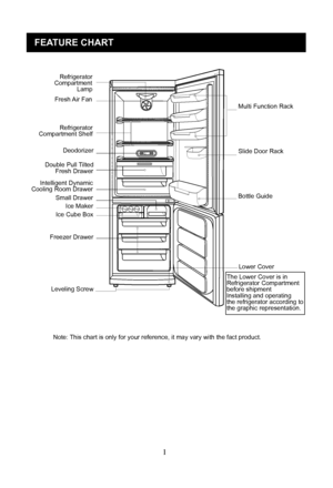 Page 4
1
FEATURE CHART
        Refrigerator       Compartment                  Lamp
     Fresh Air Fan
Deodorizer
Double Pull Tilted      Fresh Drawer
     Intelligent Dynamic Cooling Room Drawer
Ice Maker 
Leveling Screw
Multi Function Rack
Bottle Guide
Note: This chart is only for your reference, it may vary with the fact product. 
Lower Cover
                 Refrigerator      Compartment Shelf
        Small Drawer
Ice Cube Box
Freezer Drawer
Slide Door Rack
The Lower Cover is in Refrigerator Compartment...