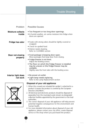 Page 24
Trouble Shooting
ProblemPossible Causes
Moisture collects
inside
• Too frequent or too long door openings.
•In humid weather, air carries moisture into fridge when
doors are opened.
Fridge has odor•Foods with strong odors should be tightly covered or
wrapped.
•Check for spoiled food.
•Interior needs cleaning.
Refer to CLEANING section
Door not closing
properly
• Food package is keeping door open.
Move packages that keep door from closing.
• Fridge-freezer is not level. Adjust the leveling screws.
• The...