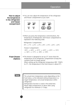 Page 17
Operation 
• You can now adjust the temperature of the refrigerator  
   and freezer compartment as you want.  
• When you press the temperature control buttons, the temperature of Refrigerator and Freezer compartment is  
repeated in the following order. 

Note
The actual inner temperature varies depending on the
food status, as the indicated setting temperature is a
target temperature, not actual temperature within
refrigerator.
Refrigeration function is weak in the initial time.
Please adjust...