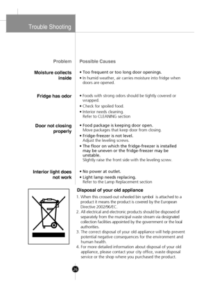 Page 24
Trouble Shooting
ProblemPossible Causes
Moisture collects
inside
• Too frequent or too long door openings.
•In humid weather, air carries moisture into fridge when
doors are opened.
Fridge has odor•Foods with strong odors should be tightly covered or
wrapped.
•Check for spoiled food.
•Interior needs cleaning.
Refer to CLEANING section
Door not closing
properly
• Food package is keeping door open.
Move packages that keep door from closing.
• Fridge-freezer is not level. Adjust the leveling screws.
• The...