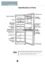 Page 14Introduction 
Identification of Parts 
Note If you find some parts missing from your unit, they 
may be parts only used in other models. 
16 
Removable
Glass Shelf
       (2 or 3) Lamp
Vegetable Drawer
Fresh Drawer
         (Option)
Used to keep fruits
and vegetables, etc. fresh and crisp.
Ice Cube Tray
Freezer
 Compartment
Removable  Plinth Rotatable
Door Basket
Utility Corner
(movable) Bottle Holder
Door Basket
Leveling Screw Egg Tray(1 or 2)
(Oval/Bar)Handle
 Bottle 2
Multi-air Flow Duct
 
