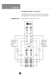 Page 16
Operation
Display Panel For Temperature Control
Temperature Control
Your fridge-freezer has two controls that let you regulate
the temperature in the fridge and freezer compartments.
18
Display Panel
Temperature
Adjustment
Button for
Freezer
CompartmentTemperature
Adjustment
Button for
Refrigerator
Compartment
Super 
Freezer
ButtonLock
Button
Vacation
ButtonON/OFF
Button
FRZ. TEMP. REF. TEMP.
FRZ. TEMP.
REF. TEMP.
 