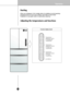 Page 1315
FRIDGE
FREEZER
REF/FRZ
ECOECO
CHILDLOCK
2 SECS
Lock Button Temperature
adjustment button 
for Refrigerator 
compartment 
Temperature
Adjustment button 
for freezer 
compartment  Temperature
Adjustment button 
for Multi-use    
compartment 
Function display board
FRIDGE
FREEZER
REF/FRZ
ECO
ECO
CHILDLOCK
2 SECS
 