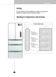 Page 1315
Type-1Type-2
Lock Button
Temperature
adjustment button 
for Refrigerator 
compartment 
Temperature
Adjustment button 
for freezer 
compartment 
Temperature
Adjustment button 
for Multi-use    
compartment 
Function display board
FRIDGE
FREEZER
REF/FRZ
ECO
ECO
CHILDLOCK
2 SECS
FRIDGE
FREEZER
REF/FRZ
ECO
ECO
CHILDLOCK
2 SECS
FRIDGE
FREEZER
REF/FRZ
ECO
ECO
CHILD LOCK
2 SECS
 