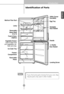 Page 15Introduction
Identification of Parts
NoteIf you find some parts missing from your unit, they
may be parts only used in other models.
17
Removable
Glass Shelf Lamp
Vegetable Drawer Fresh 0 Zone
         (Option)
Used to keep fruits
and vegetables, etc. fresh and crisp.
Ice Cube Tray
Freezer
 Compartment
Removable  Plinth Rotatable
Door Basket Utility Corner
(movable)
Door Basket Leveling ScrewEgg Tray
 Bottle 
2
Multi-air Flow Duct
Handle
(2 or 3)
 