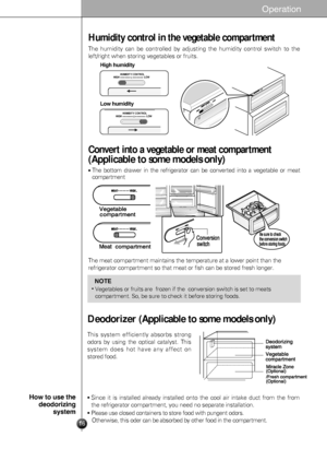 Page 16
16
Humidity control in the vegetable compartment
The humidity can be controlled by adjusting the humidity control switch \
to the
left/right when storing vegetables or fruits.

HIGHLOW
HIGH
LOW

HIGH LOWHUMIDITY CONTROL

HIGH LOW HUMIDITY CONTROL

High h\bmidity
Low h\bmidity
Convert into a vegetable or meat compartment
(Applicable to some models only)
The meatcompartment maintains the temperature at a lower point than the
refrigerator compartment so that meat or fish can be stored fresh longer\
.

The...