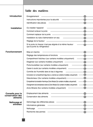 Page 2828
Tabledesmatières
Enregistrement
Instructions importantes pour la sécurité
Identification des pièces
Où installer lappareil
Comment enlever la porte
Comment replacer de la porte
Installation du tube dalimentation en eau
Réglage de la hauteur
Mise en marche
Réglage des températures et fonctions
Compartiment fraîcheur (sur certains modèles uniquement)
Etagèresr (sur certains modèles uniquement)
Porte-bouteillesr (sur certains modèles uniquement)
Casier à œufs (sur certains modèles uniquement)
Contrôle de...