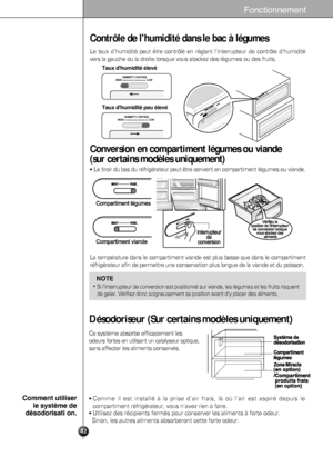 Page 42
42
Fonctionnement
Contrôle de lhumidité dans le bac à légumes
Le taux dhumidité peut être contrôlé en réglant linterr\
upteur de contrôle dhumidité
vers la gauche ou la droite lorsque vous stockez des légumes ou des f\
ruits.

HIGHLOW
HIGH
LOW

HIGH LOWHUMIDITY CONTROL

HIGH LOW HUMIDITY CONTROL

T\f\bx d'h\bmidité élevé
T\f\bx d'h\bmidité pe\b élevé\l
Conversion en compartiment légumes ou viande
(sur certains modèles uniquement)
La température dans le compartiment viande est plus basse que dans...