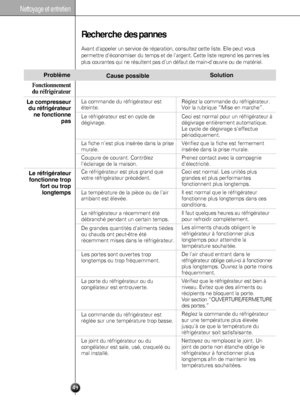 Page 49
Nettoy\fge et entretien\l

49
Recherche des pannes
Avant dappeler un service de réparation, consultez cette liste. Elle\
 peut vous
permettre déconomiser du temps et de largent. Cette liste reprend l\
es pannes les
plus courantes qui ne résultent pas dun défaut de main-dœuvre\
 ou de matériel.
C\f\bse possible
La commande du réfrigérateur est
éteinte.
Le réfrigérateur est en cycle de
dégivrage.
La fiche nest plus insérée dans la prise
murale. 
Coupure de courant. Contrôlez
léclairage de la maison.
Ce...