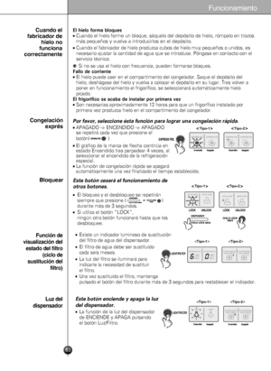 Page 63Funcionamiento

Cuando el
fabricador de
hielo no
funciona
correctamente
Congelación
exprés
Bloquear
Función de
visualización del
estado del filtro
(ciclo de
sustitución del
filtro)
Luz del
dispensador
Tipo-1Tipo-2
Tipo-1Tipo-2

El hielo forma bloques
Cuando el hielo forme un bloque, sáquelo del depósito de hielo, rómpalo en trozos
más pequeños y vuelva a introducirlos en el depósito.
Cuando el fabricador de hielo produzca cubos de hielo muy pequeños o unidos, es
necesario ajustar la cantidad de agua que...