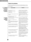 Page 7575
C\bidado\f y mantenimiento
Solución de problemas
Antes de acudir al servicio técnico, revise esta lista. Quizás pue\
da ahorrar tiempo y
dinero. Incluye problemas comunes que no son resultado de defectos de ma\
no de
obra o materiales. 
Ca\b\fa Po\fible
El control del frigorífico está
desconectado
El frigorífico está en ciclo de
desescarchado
El enchufe no está conectado a la toma
de pared
Corte de corriente. Compruebe la
electricidad de la casa. 
El frigorífico es de mayor tamaño que el
anterior que...