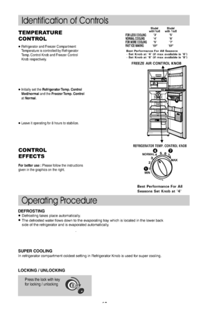 Page 1110CONTROL
EFFECTS
For better use : Please follow the instructions
given in the graphics on the right.TEMPERATURE
CONTROL
Initially set the Refrigerator Temp. Control
Med/normal and the Freezer Temp. Control
at Normal.
Identification of Controls
Operating Procedure
DEFROSTINGlDefrosting takes place automatically.lThe defrosted water flows down to the evaporating tray which is located in the lower back
side of the refrigerator and is evaporated automatically.
. Press the lock with key 
for locking /...