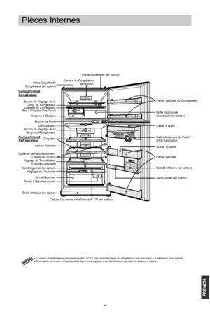 Page 172
TE NOPièces InternesPetite Clayette du 
Congélateur (en option)Partie Supérieure (en option)Lampe du Congélateur
(en option)Demi-panier (en option)Panier de porte du CongélateurBoîte micro-onde 
congelable (en option)Casier à Rufs Refroidissement de Porte / 
GIDC (en option)Guide, bouteillePanier de Porte Beauté et Soins (en option)Compartiment
CongélateurBouton de Réglage de la 
Temp. du CongélateurClayette du CongélateurBac à Glaçons One TouchRéserve à GlaçonsBouton de Porte Compartiment...