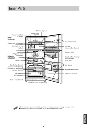 Page 32
Inner Parts
NOTElDue to continuous improvements at LGEIL, specifications of refrigerator are subject to change without prior notice.lIf you find out some parts which are not in your unit, the parts are applied to other models.Freezer Door BasketFreezer Temp Control KnobFreezer Lamp
(Optional)One Touch Ice TrayIce BankFreezer Small Shelf
(Optional)Freezer ShelfDoor SwitchDeodorizerSide Cooling (Optional)Refrigerator Temp.
Control KnobNormal LampShelves Cover Lower (Optional)Soft Veg. BasketTray...