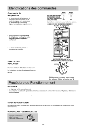 Page 2510
. Identifications des commandesCommande de 
température
l
La température du réfrigérateur et du 
congélateur est commandée par le 
Meilleure performance pour toutes
les saisons Régler le bouton sur 4
Bouton de réglage de 
lair du réfrigérateur
BOUTON DE REGLAGE DE LA
TEMPERATURE DU REFRIGERATEUR
NORMAL
POUR MOINS REFROIDISSEMENT
REFROIDISSEMENT NORMALE
POUR DE PLUS REFROIDISSEMENT
CONGÉLATION RAPIDE  5
6
7 
SF
Modèle
avec 1 à 6
3
4
5
SF
La meilleure performance pour toutes les saisons, 
- Fixer Knob...