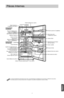 Page 172
TE NOPièces InternesPetite Clayette du 
Congélateur (en option)Partie Supérieure (en option)Lampe du Congélateur
(en option)Demi-panier (en option)Panier de porte du CongélateurBoîte micro-onde 
congelable (en option)Casier à Rufs Refroidissement de Porte / 
GIDC (en option)Guide, bouteillePanier de Porte Beauté et Soins (en option)Compartiment
CongélateurBouton de Réglage de la 
Temp. du CongélateurClayette du CongélateurBac à Glaçons One TouchRéserve à GlaçonsBouton de Porte Compartiment...