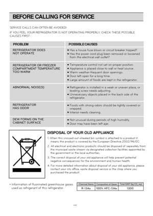 Page 18
BEFORE CALLING FOR SERVICE

SERVICE CALLS CAN OFTEN BE AVOIDED!
IF YOU FEEL YOUR REFRIGERATOR IS NOT OPERATING PROPERLY, CHECK THESE POS\
SIBLE
CAUSES FIRST :
DISPOSAL OF YOUR OLD APPLIANCE
1. When this crossed-out wheeled bin symbol is attached to a product it
means the product is covered by the European Directive 2002/96/EC.
2. All electrical and electronic products should be disposed of separate\
ly from the municipal waste stream via designated collection facilities appointe\
d by
the government or...