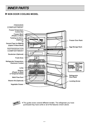 Page 11
INNER PARTS

NOT\f●This guide covers several different models. The refrigerator you havepurchased may have some or all of the features shown above.
u
u NON DOOR COOLING MODEL Freezer 
Temperature
Contr ol Dial  Twisting Ice Serve
(Optional)
or
General  Type Ice Making
Fresh Zone
Freezer Shelf
Deodorizer (Optional)
Refrigerator  Temperature
Electr onic Contr ol Lamp
Vitamin Kit (Optional) Multi Flo
w Duct
Shelves
(Plastic or Steel
or  Tempered Glass) Freezer Door Rack
Egg Stora
ge Rack
Refrigerator
Door...