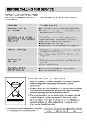 Page 20BEFORE CALLING FOR SERVICE
20
SERVICE CALLS CAN OFTEN BE AVOIDED!
IF YOU FEEL YOUR REFRIGERATOR IS NOT OPERATING PROPERLY, CHECK THESE POS\
SIBLE
CAUSES FIRST :
DISPOSAL OF YOUR OLD APPLIANCE
1. When this crossed-out wheeled bin symbol  is attached to a productit means  the product is covered by the European Directive
2002/96/EC.
2. All electrical and electronic products should be disposed of separately from the municipal waste stream via designated collection facilities
appointed by the government or...