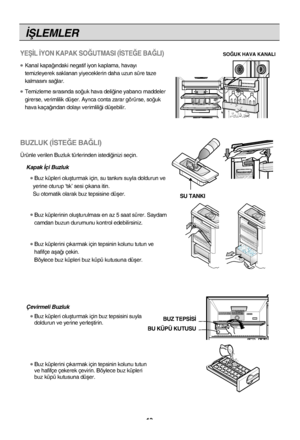 Page 13‹ﬁLEMLER
13
BUZLUK (‹STE⁄E BA⁄LI)
Ürünle verilen Buzluk türlerinden istedi¤inizi seçin.
Kapak ‹çi Buzluk 
●Buz küpleri oluﬂturmak için, su tank›n› suyla doldurun ve\
yerine oturup ‘t›k’ sesi ç›kana itin.
Su otomatik olarak buz tepsisine düﬂer.
●Buz küplerinin oluﬂturulmas› en az 5 saat sürer. Saydam
camdan buzun durumunu kontrol edebilirsiniz.
●Buz küplerini ç›karmak için tepsinin kolunu tutun ve
hafifçe aﬂa¤› çekin.
Böylece buz küpleri buz küpü kutusuna düﬂer.
Çevirmeli Buzluk
●Buz küpleri oluﬂturmak...