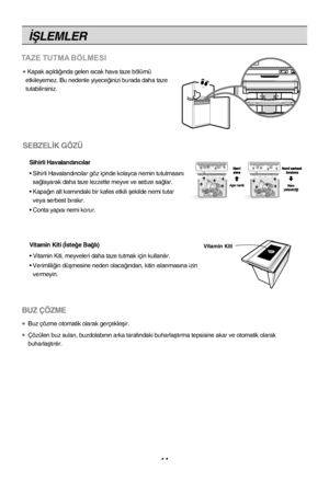 Page 14‹ﬁLEMLER
14
●Kapak aç›ld›¤›nda gelen s›cak hava taze bölümü\
etkileyemez. Bu nedenle yiyece¤inizi burada daha taze
tutabilirsiniz.
SEBZEL‹K GÖZÜ
Sihirli Havaland›r›c›lar
• Sihirli Havaland›r›c›lar göz içinde kolayca nemin tutulma\
s›n› sa¤layarak daha taze lezzette meyve ve sebze sa¤lar.
• Kapa¤›n alt k›sm›ndaki bir kafes etkili ﬂekilde nemi tuta\
r veya serbest b›rak›r.
• Conta yap›s› nemi korur.
Vitamin Kiti (‹ste¤e Ba¤l›)
• Vitamin Kiti, meyveleri daha taze tutmak için kullan›l›r.
• Verimlili¤in...
