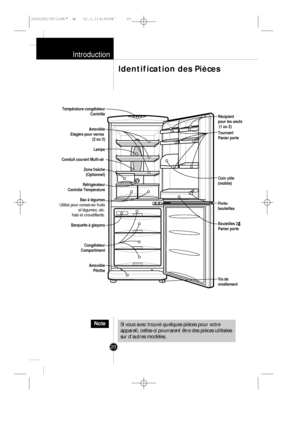 Page 19Introduction
20
Identification des Pièces
Si vous avez trouvé quelques pièces pour votre
appareil, celles-ci pourraient être des pièces utilisées
sur d’autres modèles.
Tournant
Panier porte
Coin utile
(mobile)
 
Porte-
bouteilles
Bouteilles 2
Panier porte
Vis de 
nivellement Récipient 
pour les oeufs
 (1 ou 2) Température congélateur
Contrôle
Amovible
Etagère pour verres 
(2 ou 3)
Lampe
 
Conduit courant Multi-air 
Zone fraîche
(Optionnel)
Réfrigérateur
Contrôle Température
Bac à légumes
Utilisé pour...
