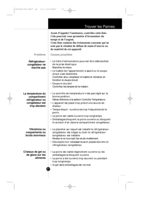 Page 26Trouver les Pannes
27
Causes possibles
• La fiche d’alimentation pourrait être débranchée
de la prise électrique.
Branchez-la mieux.
• Le fusible de l’appartement a sauté ou le coupe-
circuit s’est déclenché.
Contrôlez etou remplacez le fusible et remettez en
fonction le coupe-circuit.
• Coupure courant.
Contrôlez les lampes de la maison.
• Le contrôle de température n’est pas réglé sur la
bonne position.
Faites référence à la section Contrôle Température.
• L’appareil est placé trop près d’une source...