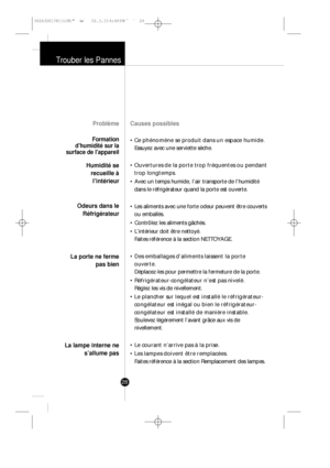 Page 27Trouber les Pannes
28
Causes possibles
• Ce phénomène se produit dans un espace humide.
Essuyez avec une serviette sèche.
• Ouvertures de la porte trop fréquentes ou pendant
trop longtemps.
• Avec un temps humide, l’air transporte de l’humidité
dans le réfrigérateur quand la porte est ouverte.
• Les aliments avec une forte odeur peuvent être couverts
ou emballés.
• Contrôlez les aliments gâchés.
• L’intérieur doit être nettoyé. 
Faites référence à la section NETTOYAGE.
• Des emballages d’aliments...