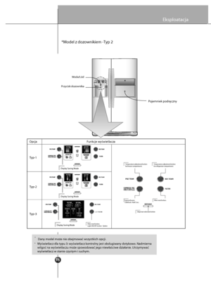 Page 1713
Eksploatacja
Pojemniek podrczny
Woda/Lód
Przycisk dozownika
Opcja
Typ-1
Typ-2
Typ-3 Funkcje wywietlacza
E
xpr ess  free zer.
Child l ock : Hold 3  sec. Filter 
reset button.
Temperature  adjustment b utton
f or fr eezer  compartm ent.Temperature  adjustment button
f or re frigerator  compartm ent.
Displ ay Saving Mode
Displ ay Saving Mode
Displ ay Saving Mode
LIGHT/
Filter  reset bu tton.
L ight  ON/OFF  button - Option
Disp enser  selecti on button
*Model z dozownikiem -Typ 2
•
•
Wywietlacz dla typu...